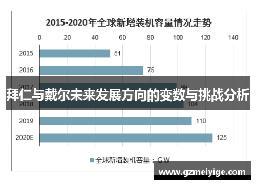 拜仁与戴尔未来发展方向的变数与挑战分析 拜仁与戴尔未来发展方向的变数与挑战分析